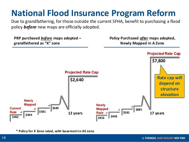 flood zone ae flood zone ae