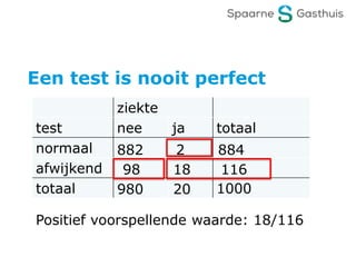 Een test is nooit perfect
ziekte
test nee ja totaal
normaal
afwijkend
totaal 1000
882
98
2
18
980 20
884
116
Positief voorspellende waarde: 18/116
 