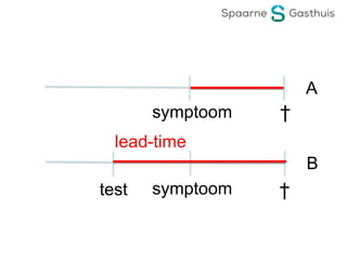A
symptoom
B
symptoomtest
lead-time
†
†
 
