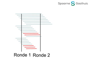 Ronde 1 Ronde 2
 