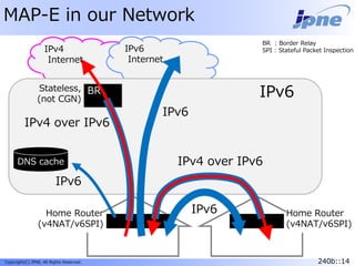 240b::14Copyright(C) JPNE, All Rights Reserved. 240b::14
MAP-E in our Network
IPv4
Internet
IPv6
Internet
BR
BR : Border Relay
SPI : Stateful Packet Inspection
IPv4 over IPv6
IPv4 over IPv6
Home Router
(v4NAT/v6SPI)
IPv6
IPv6
DNS cache
IPv6
Home Router
(v4NAT/v6SPI)
Stateless,
(not CGN)
IPv6
 