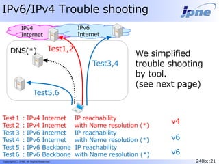 240b::21Copyright(C) JPNE, All Rights Reserved. 240b::21
IPv6/IPv4 Trouble shooting
Test１：IPv4 Internet IP reachability
Test２：IPv4 Internet with Name resolution (*)
Test３：IPv6 Internet IP reachability
Test４：IPv6 Internet with Name resolution (*)
Test５：IPv6 Backbone IP reachability
Test６：IPv6 Backbone with Name resolution (*)
Test1,2
We simplified
trouble shooting
by tool.
(see next page)
DNS(*)
IPv4
Internet
IPv6
Internet
Test5,6
Test3,4
v4
v6
v6
 