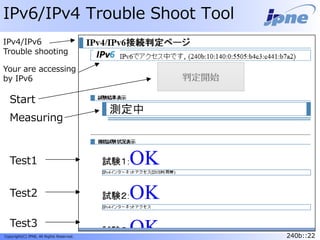 240b::22Copyright(C) JPNE, All Rights Reserved. 240b::22
IPv6/IPv4 Trouble Shoot Tool
Test1
Test2
Test3
Start
IPv4/IPv6
Trouble shooting
Your are accessing
by IPv6
Measuring
 
