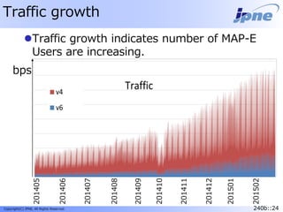 240b::24Copyright(C) JPNE, All Rights Reserved. 240b::24
Traffic growth
Traffic growth indicates number of MAP-E
Users are increasing.
bps
201405
201406
201407
201408
201409
201410
201411
201412
201501
201502
 