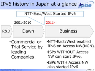 240b::3Copyright(C) JPNE, All Rights Reserved. 240b::3
IPv6 history in Japan at a glance
Dawn Business
2001-2010 2011-
•NTT-East/West enabled
IPv6 on Access NW(NGN).
•ISPs WITHOUT Access
NW can start IPv6.
•ISPs WITH Access NW
also started IPv6
NTT-East/West Started IPv6
R&D
•Commercial or
Trial Service by
leading
Companies
 