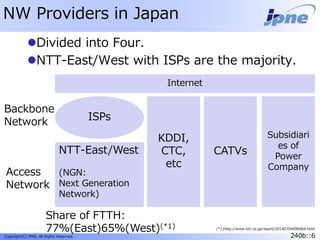 240b::6Copyright(C) JPNE, All Rights Reserved. 240b::6
NAT444
CGN
NW Providers in Japan
Divided into Four.
NTT-East/West with ISPs are the majority.
NTT-East/West
(NGN:
Next Generation
Network)
ISPs
KDDI,
CTC,
etc
Subsidiari
es of
Power
Company
CATVs
Backbone
Network
Access
Network
Share of FTTH:
77％(East)65％(West)(*1)
Internet
(*1)http://www.ictr.co.jp/report/20140704000064.html
 