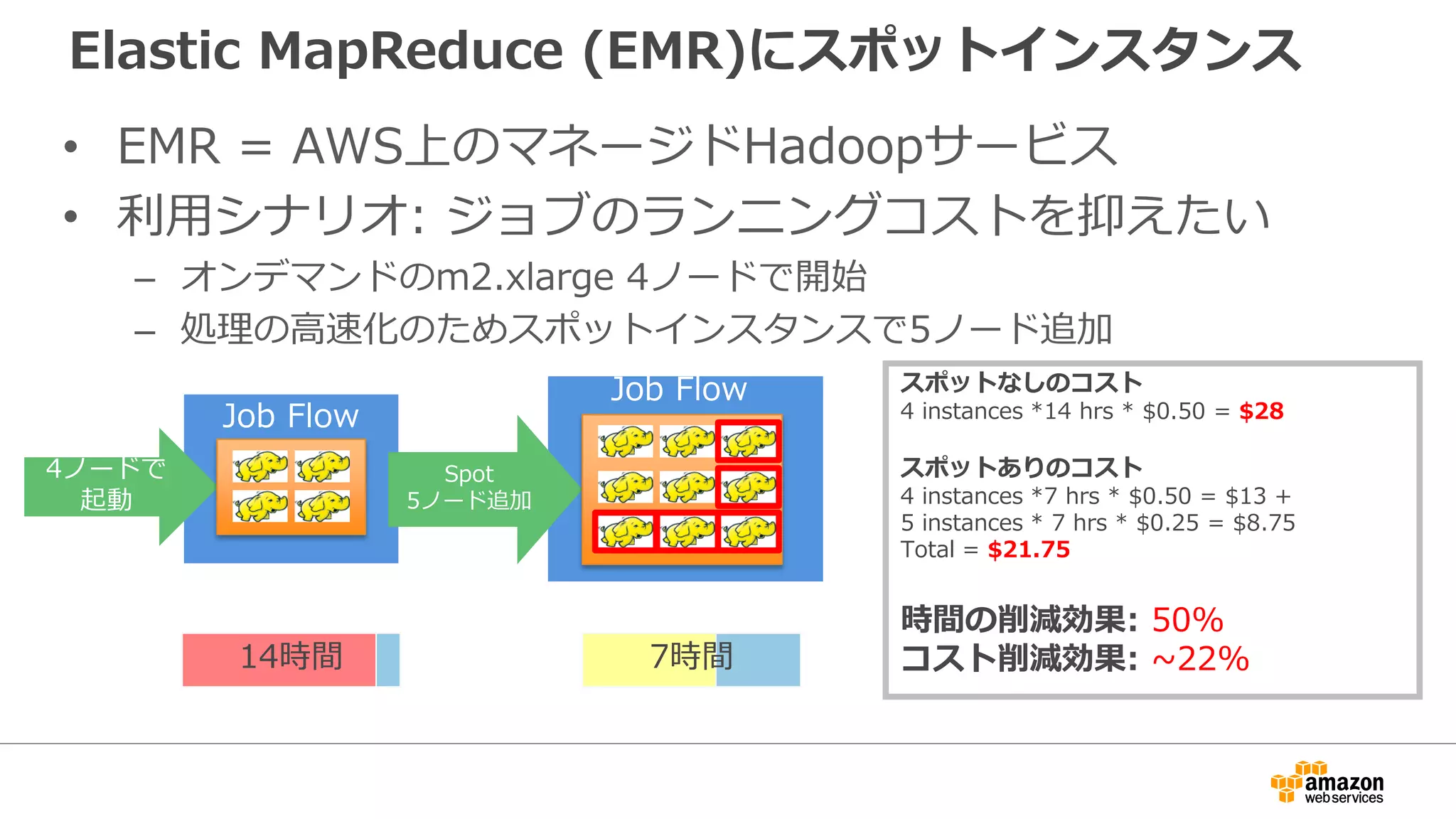 Elastic MapReduce (EMR)にスポットインスタンス
• EMR = AWS上のマネージドHadoopサービス
• 利用シナリオ: ジョブのランニングコストを抑えたい
– オンデマンドのm2.xlarge 4ノードで開始
– 処理の高速化のためスポットインスタンスで5ノード追加
4ノードで
起動
Spot
5ノード追加
Job Flow
残り時間
14時間
残り時間
Job Flow
7時間
スポットなしのコスト
4 instances *14 hrs * $0.50 = $28
スポットありのコスト
4 instances *7 hrs * $0.50 = $13 +
5 instances * 7 hrs * $0.25 = $8.75
Total = $21.75
時間の削減効果: 50%
コスト削減効果: ~22%
 