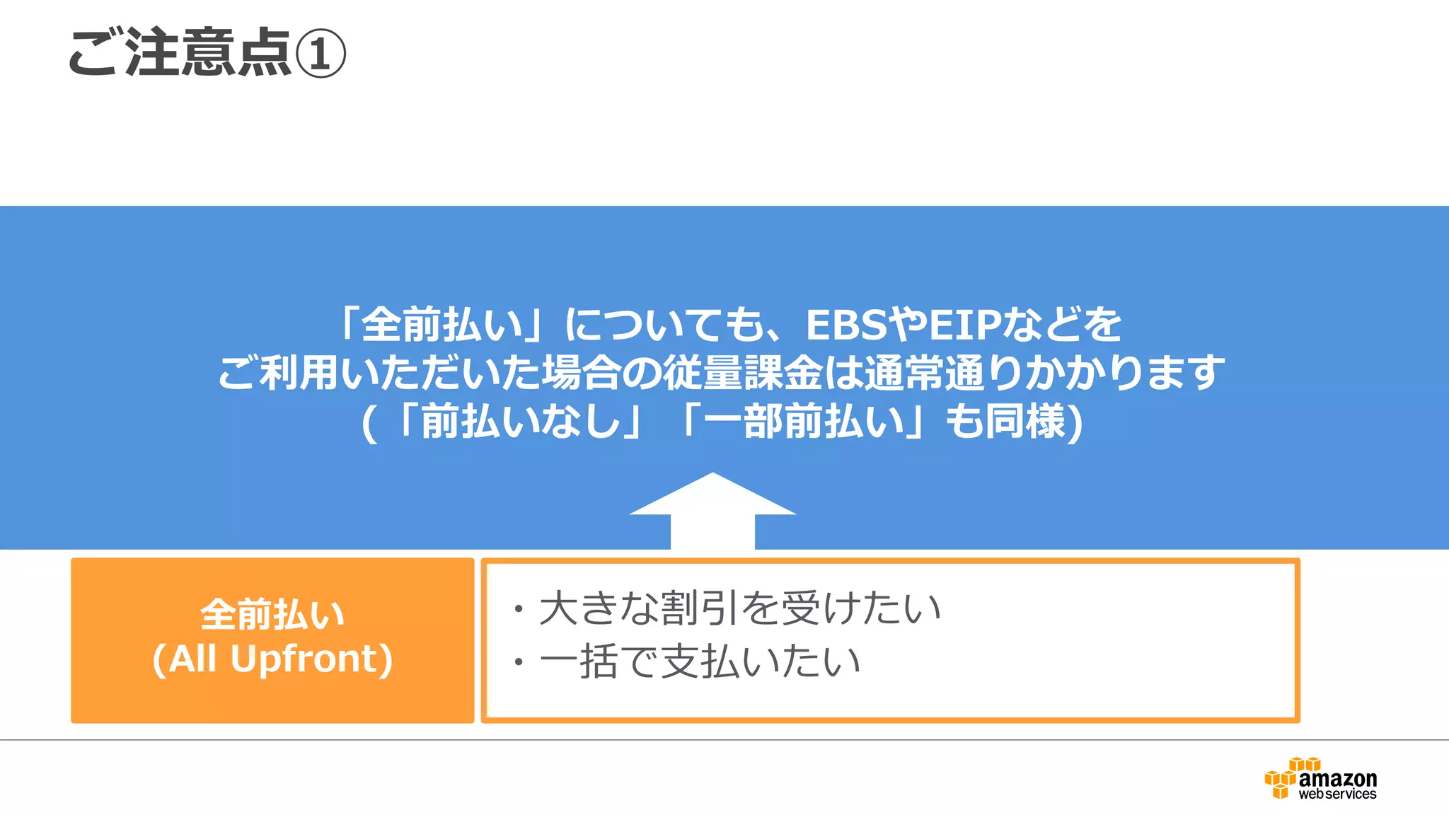 ご注意点①
前払いなし
(No Upfront)
一部前払い
(Partial Upfront)
全前払い
(All Upfront)
・一時金無しに利用コミットによる割引
・ただし割引率は低め
・大きな割引を受けたい
・一時金はおさえたい
・大きな割引を受けたい
・一括で支払いたい
「全前払い」についても、EBSやEIPなどを
ご利用いただいた場合の従量課金は通常通りかかります
(「前払いなし」「一部前払い」も同様)
 
