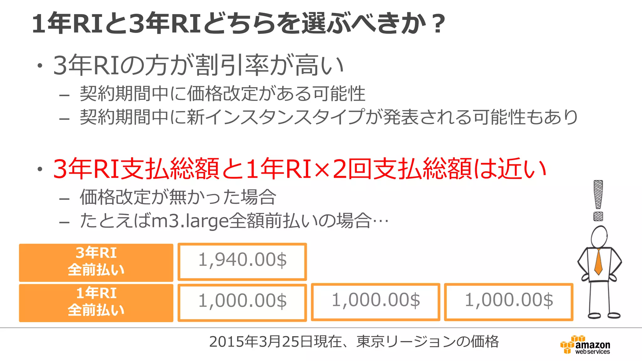 1年RIと3年RIどちらを選ぶべきか？
・3年RIの方が割引率が高い
– 契約期間中に価格改定がある可能性
– 契約期間中に新インスタンスタイプが発表される可能性もあり
・3年RI支払総額と1年RI×2回支払総額は近い
– 価格改定が無かった場合
– たとえばm3.large全額前払いの場合…
1年RI
全前払い
1,000.00$
1,940.00$
2015年3月25日現在、東京リージョンの価格
3年RI
全前払い
1,000.00$ 1,000.00$
 
