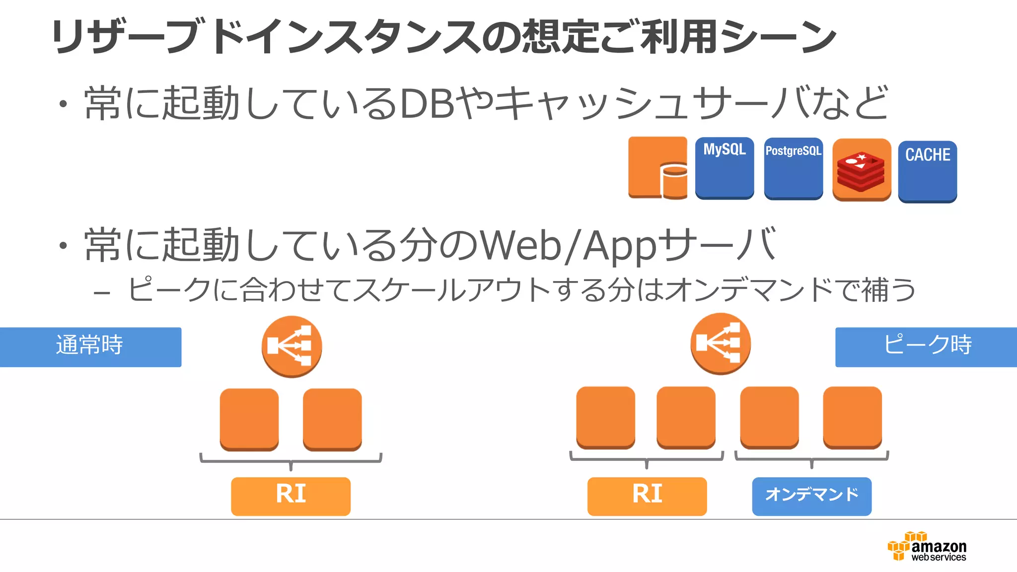 リザーブドインスタンスの想定ご利用シーン
・常に起動しているDBやキャッシュサーバなど
・常に起動している分のWeb/Appサーバ
– ピークに合わせてスケールアウトする分はオンデマンドで補う
RI RI オンデマンド
ピーク時通常時
 
