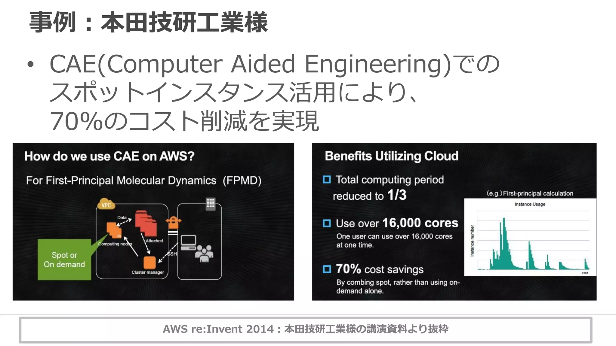 事例：本田技研工業様
AWS re:Invent 2014：本田技研工業様の講演資料より抜粋
• CAE(Computer Aided Engineering)での
スポットインスタンス活用により、
70%のコスト削減を実現
 