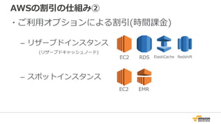 AWSの割引の仕組み②
・ご利用オプションによる割引(時間課金)
– リザーブドインスタンス
(リザーブドキャッシュノード)
– スポットインスタンス
EC2 RDS ElastiCache Redshift
EC2 EMR
 