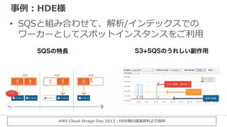 事例：HDE様
AWS Cloud Strage Day 2013：HDE様の講演資料より抜粋
• SQSと組み合わせて、解析/インデックスでの
ワーカーとしてスポットインスタンスをご利用
 