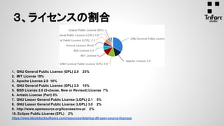 1. GNU General Public License (GPL) 2.0 25%
2. MIT License 19%
3. Apache License 2.0 16%
4. GNU General Public License (GPL) 3.0 10%
5. BSD License 2.0 (3-clause, New or Revised) License 7%
6. Artistic License (Perl) 5%
7. GNU Lesser General Public License (LGPL) 2.1 5%
8. GNU Lesser General Public License (LGPL) 3.0 2%
9. http://www.opensource.org/licenses/ms-pl 2%
10. Eclipse Public License (EPL) 2%
https://www.blackducksoftware.com/resources/data/top-20-open-source-licenses
３、ライセンスの割合
 