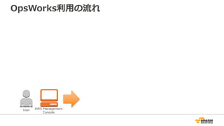 OpsWorks利用の流れ
User AWS Management
Console
 