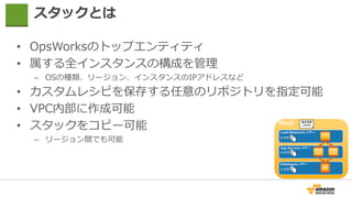 スタックとは
• OpsWorksのトップエンティティ
• 属する全インスタンスの構成を管理
– OSの種類、リージョン、インスタンスのIPアドレスなど
• カスタムレシピを保存する任意のリポジトリを指定可能
• VPC内部に作成可能
• スタックをコピー可能
– リージョン間でも可能
 