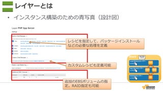 レイヤーとは
• インスタンス構築のための青写真（設計図）
レシピを指定して、パッケージインストール
などの必要な処理を定義
カスタムレシピも定義可能
追加のEBSボリュームの指
定。RAID指定も可能
 