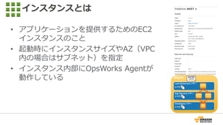 インスタンスとは
• アプリケーションを提供するためのEC2
インスタンスのこと
• 起動時にインスタンスサイズやAZ（VPC
内の場合はサブネット）を指定
• インスタンス内部にOpsWorks Agentが
動作している
 