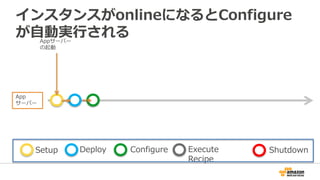 インスタンスがonlineになるとConfigure
が自動実行されるAppサーバー
の起動
App
サーバー
Setup Deploy Configure Execute
Recipe
Shutdown
 