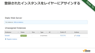 登録されたインスタンスをレイヤーにアサインする
 