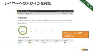 レイヤーへのアサインを確認
オンプレミスのサーバ
の追加完了
 