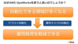 なぜAWS OpsWorksを使うと良いのでしょうか？
自動化できる領域が多くなる
デプロイ自動化 運用タスクの自動化
運用負荷を軽減できる
 