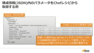 構成情報(JSON)内のパラメータをChefレシピから
取得する例
"deploy": {
“appname": {
（途中省略）
"database": {
"host": “xxx.ap-northeast-1.rds.amazonaws.com",
"database": "test",
"port": 3306,
"username": "awsuser",
"password": "mypassword",
"reconnect": true,
"data_source_provider": "rds",
"type": "mysql"
},
（以下省略）
dbname = node[:deploy][:appname][:database][:database]
dbuser = node[:deploy][:appname][:database][:username]
dbpass = node[:deploy][:appname][:database][:password]
dbhost = node[:deploy][:appname][:database][:host]
deploy JSONの例
Chefレシピから取得する例
取得した値をApp Serverインスタンスのローカル
にDB接続用の設定ファイルとして保持しておく。
configureが実行されるたびに上記値を更新する
 