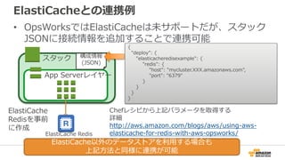 ElastiCacheとの連携例
スタック
App Serverレイヤー
ElastiCache Redis
構成情報
(JSON)
{
"deploy": {
"elasticacheredisexample": {
"redis": {
"host": "mycluster.XXX.amazonaws.com",
"port": "6379"
}
}
}
}
ElastiCache
Redisを事前
に作成
Chefレシピから上記パラメータを取得する
詳細
http://aws.amazon.com/blogs/aws/using-aws-
elasticache-for-redis-with-aws-opsworks/
ElastiCache以外のデータストアを利用する場合も
上記方法と同様に連携が可能
• OpsWorksではElastiCacheは未サポートだが、スタック
JSONに接続情報を追加することで連携可能
 