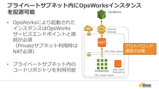 プライベートサブネット内にOpsWorksインスタンス
を配置可能
VPC Public Subnet
VPC Private Subnet
Internet
Gateway
NAT
App Code
Repository
• OpsWorksにより起動された
インスタンスはOpsWorks
サービスエンドポイントと接
続が必須
（Privateサブネット利用時は
NAT必須）
• プライベートサブネット内の
コードリポジトリを利用可能
OpsWorks
instances
アウトバウンド
通信が必要
 