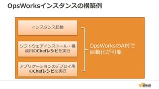 OpsWorksインスタンスの構築例
インスタンス起動
ソフトウェアインストール・構
成用のChefレシピを実行
アプリケーションのデプロイ用
のChefレシピを実行
OpsWorksのAPIで
自動化が可能
 