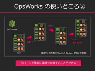 AWS OpsWorks
stack
ԩ`!
ԩ`!
ԩ`!
餯!!
OpsWorks ʹɤ
`Ǻg˭h}u뤳ȤǤ
hȤβ Stack  Custom JSON 
 