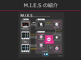 M.I.E.S νB
 