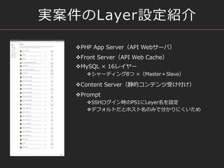 gLayerOB
?PHP App ServerAPI Web`У
?MySQL  16쥤`
?`ǥ8 MasterSlave
?Content Serverĥƥܤ
?Front ServerAPI Web Cache
?Prompt
?SSHrPS1LeyerO
?ǥեȤȥۥΤߤǷ֤ˤ
 