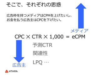 そこで、それぞれの思惑
CPC ✕ CTR ✕ 1,000 ＝ eCPM
メディア
広告主
予測CTR
関連性
LPQ …
広告枠を持つメディアはCPMを上げたいし、
お金を払う広告主はCPCを下げたい。
 