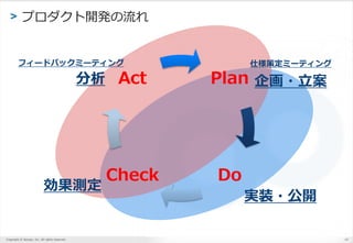 Copyright ? Sansan, Inc. All rights reserved.
> ץ_k
19
ե`ɥХåߩ`ƥ ˘߶ߩ`ƥ

y
gװ?_
?Plan
DoCheck
Act
 