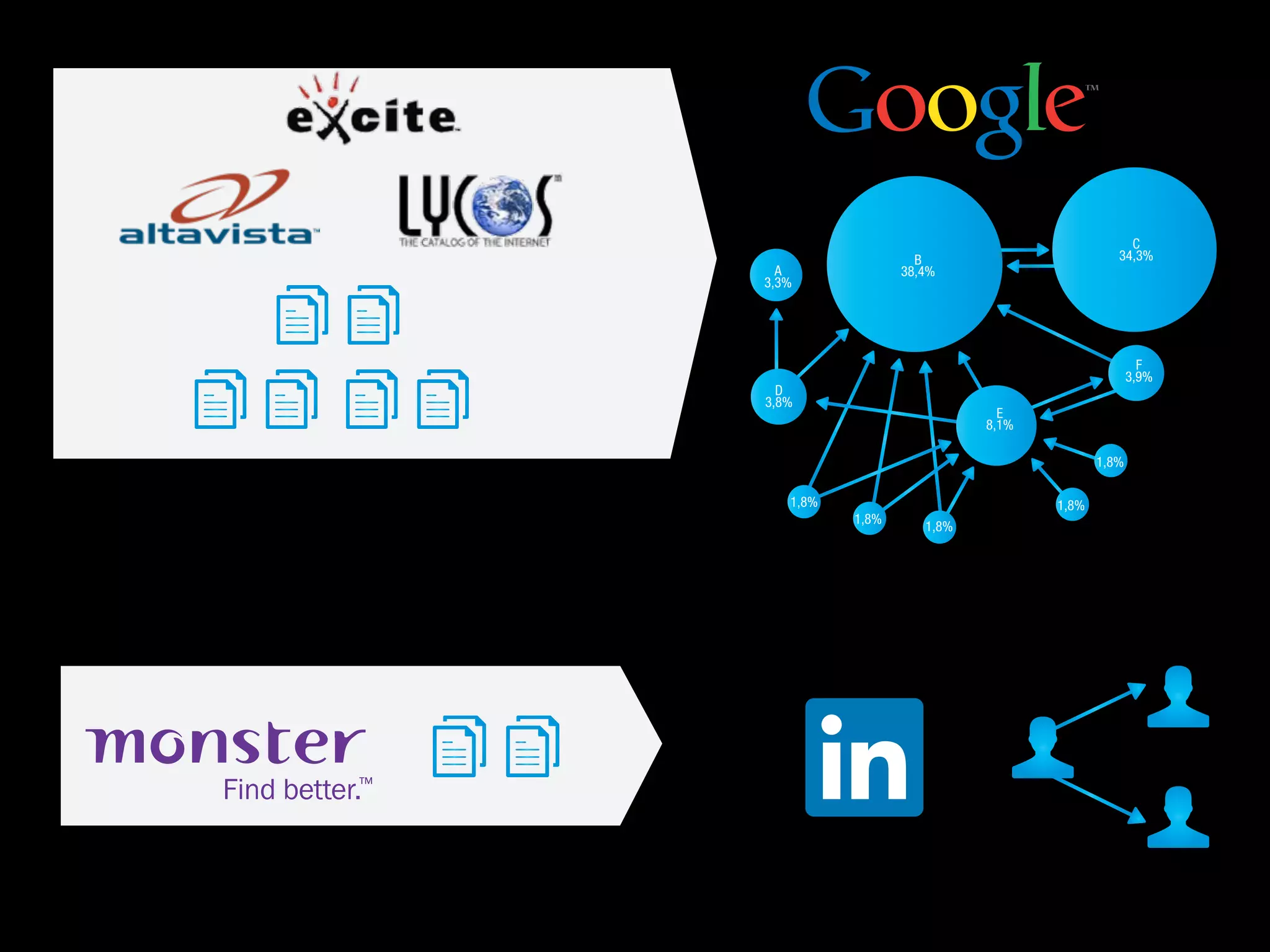 C
34,3%B
38,4%A
3,3%
D
3,8%
1,8%
1,8%
1,8%
1,8%
1,8%
E
8,1%
F
3,9%