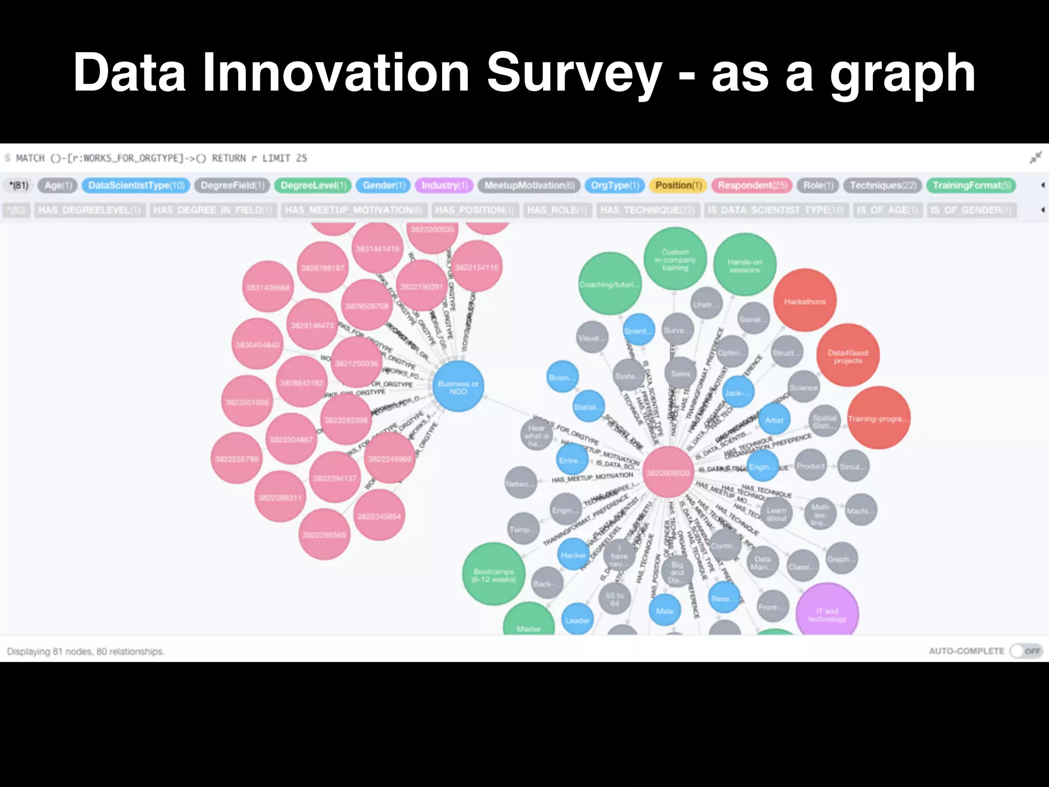 Data Innovation Survey - as a graph