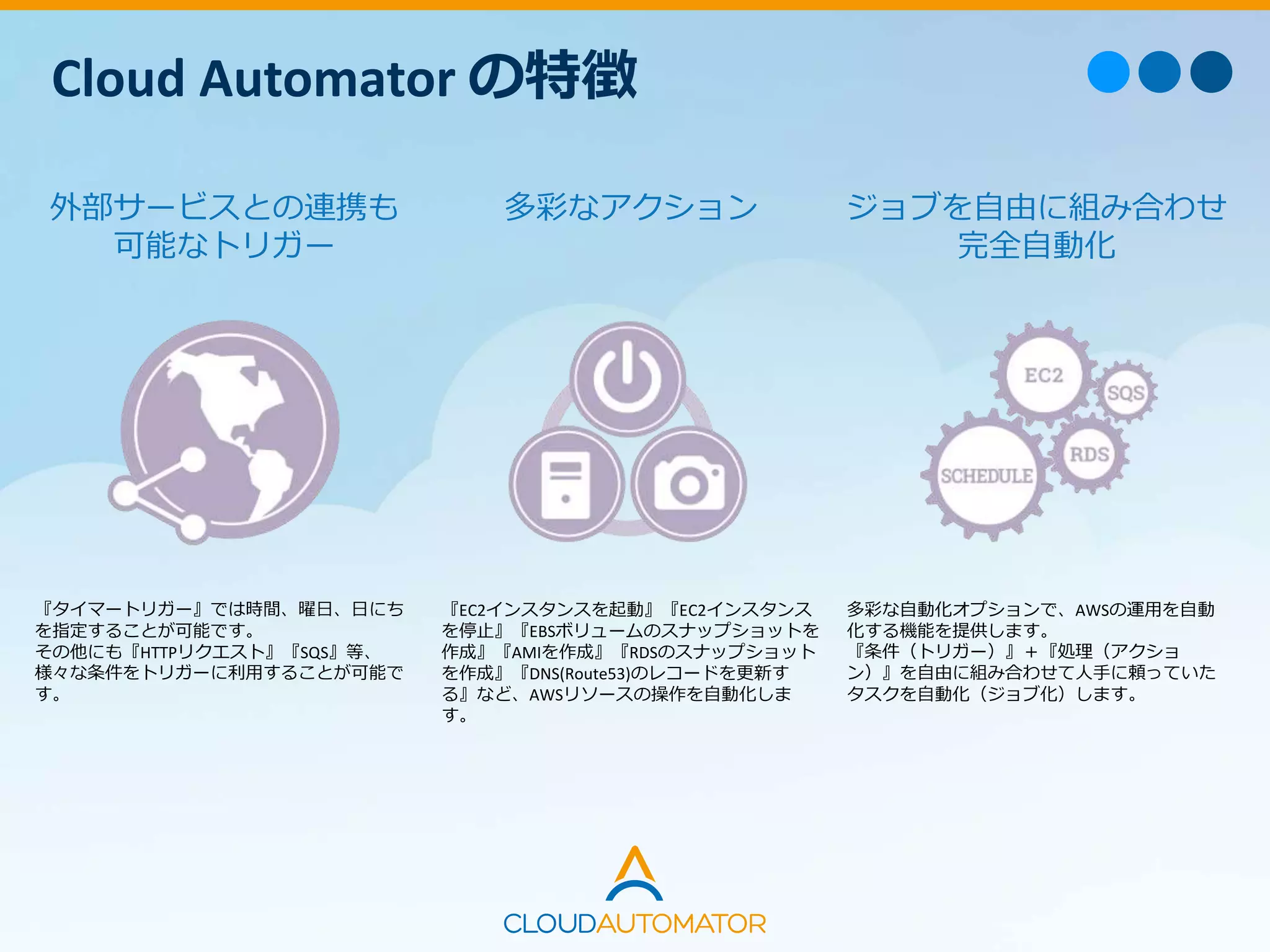 外部サービスとの連携も
可能なトリガー
多彩なアクション ジョブを自由に組み合わせ
完全自動化
『タイマートリガー』では時間、曜日、日にち
を指定することが可能です。
その他にも『HTTPリクエスト』『SQS』等、
様々な条件をトリガーに利用することが可能で
す。
『EC2インスタンスを起動』『EC2インスタンス
を停止』『EBSボリュームのスナップショットを
作成』『AMIを作成』『RDSのスナップショット
を作成』『DNS(Route53)のレコードを更新す
る』など、AWSリソースの操作を自動化しま
す。
多彩な自動化オプションで、AWSの運用を自動
化する機能を提供します。
『条件（トリガー）』＋『処理（アクショ
ン）』を自由に組み合わせて人手に頼っていた
タスクを自動化（ジョブ化）します。
Cloud Automator の特徴
 