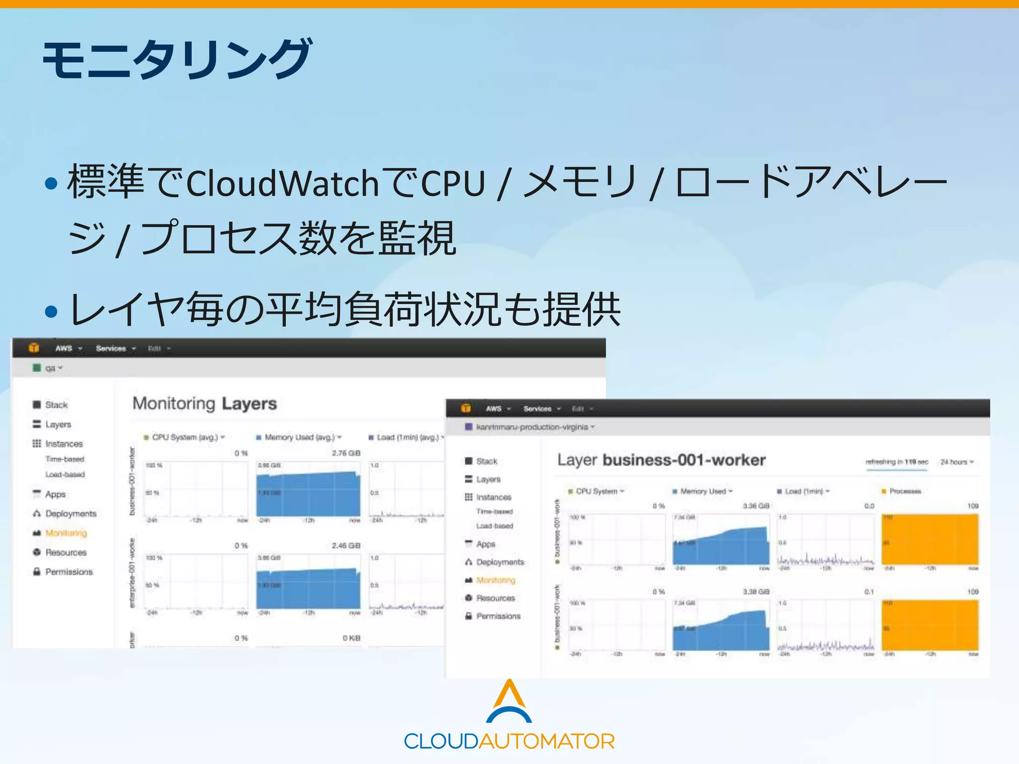 モニタリング
•標準でCloudWatchでCPU / メモリ / ロードアベレー
ジ / プロセス数を監視
•レイヤ毎の平均負荷状況も提供
 