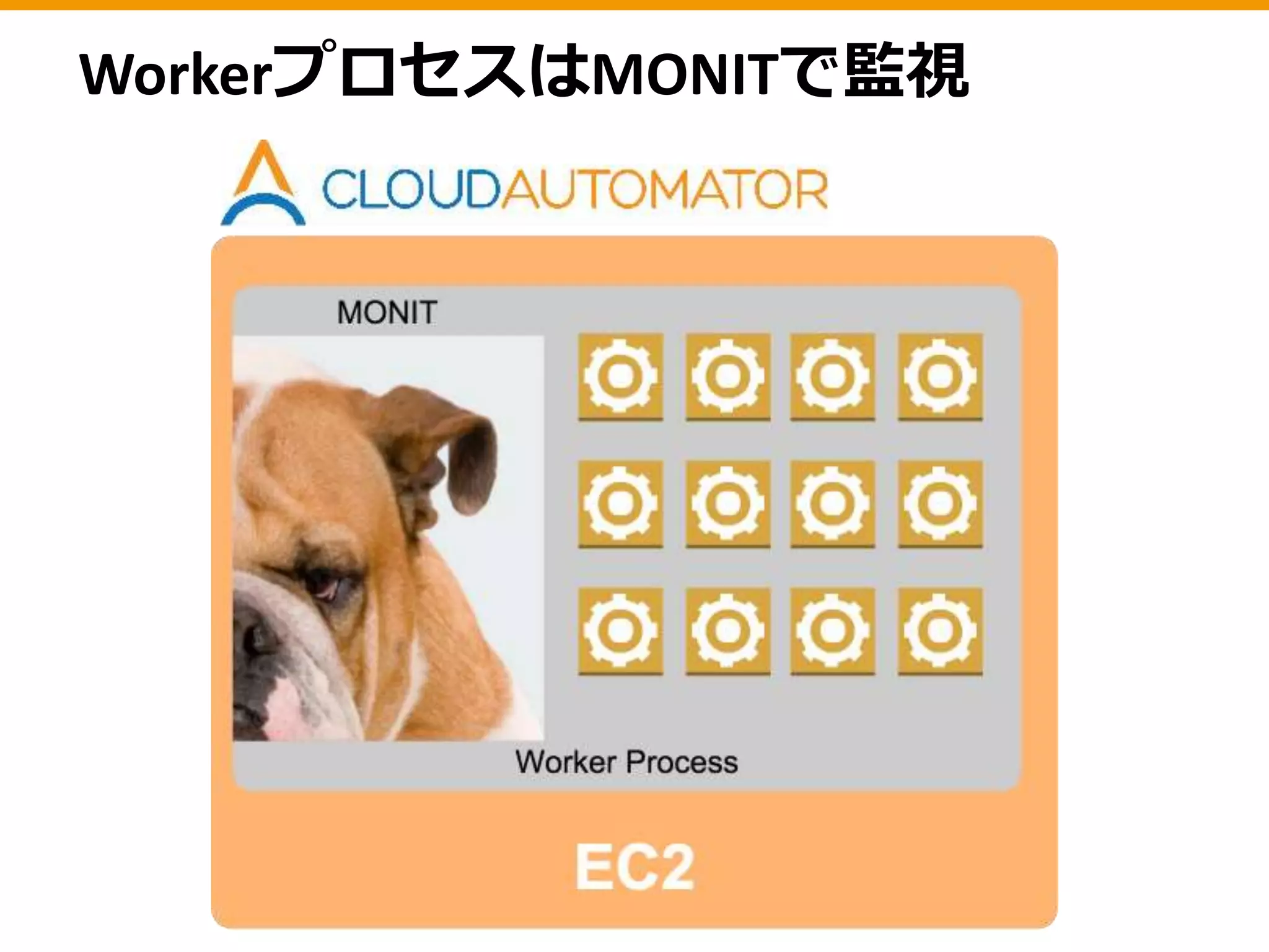 WorkerプロセスはMONITで監視
 