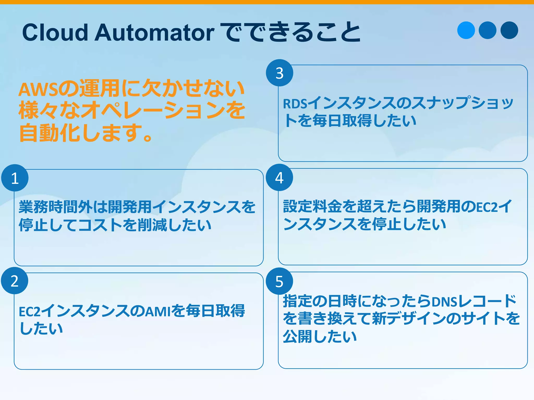 Cloud Automator でできること
業務時間外は開発用インスタンスを
停止してコストを削減したい
EC2インスタンスのAMIを毎日取得
したい
RDSインスタンスのスナップショッ
トを毎日取得したい
設定料金を超えたら開発用のEC2イ
ンスタンスを停止したい
指定の日時になったらDNSレコード
を書き換えて新デザインのサイトを
公開したい
1
2
3
4
5
AWSの運用に欠かせない
様々なオペレーションを
自動化します。
 