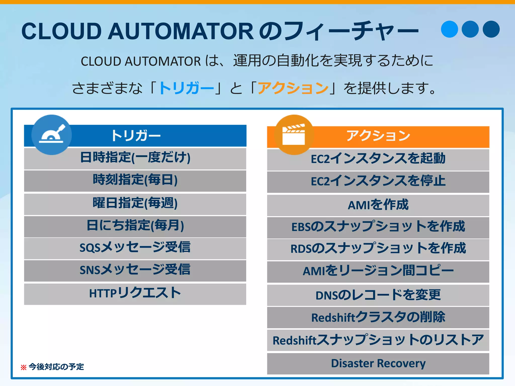 CLOUD AUTOMATOR のフィーチャー
トリガー アクション
日時指定(一度だけ)
時刻指定(毎日)
曜日指定(毎週)
日にち指定(毎月)
SQSメッセージ受信
SNSメッセージ受信
HTTPリクエスト
EC2インスタンスを起動
EC2インスタンスを停止
EBSのスナップショットを作成
AMIを作成
AMIをリージョン間コピー
RDSのスナップショットを作成
DNSのレコードを変更
※ 今後対応の予定 Disaster Recovery
Redshiftクラスタの削除
Redshiftスナップショットのリストア
CLOUD AUTOMATOR は、運用の自動化を実現するために
さまざまな「トリガー」と「アクション」を提供します。
 
