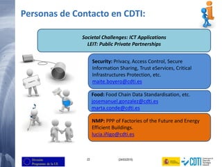 22 (24/03/2015)
Personas de Contacto en CDTI:
Societal Challenges: ICT Applications
LEIT: Public Private Partnerships
Security: Privacy, Access Control, Secure
Information Sharing, Trust eServices, Critical
Infrastructures Protection, etc.
maite.boyero@cdti.es
Food: Food Chain Data Standardisation, etc.
josemanuel.gonzalez@cdti.es
marta.conde@cdti.es
NMP: PPP of Factories of the Future and Energy
Efficient Buildings.
lucia.iñigo@cdti.es
 
