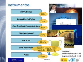 6 (24/03/2015)
Instrumentos:
R&I Activities
100%
Innovation Activities
70%
Coordination & Support Actions
ERA-Net Co-Fund
PCP & PPI
Prizes
SME Instrument Fase I: 50 k€ (lump sum)
Fase II: 0,5 – 2M€ (70%)
100%
33%
70-20%
0,5M€
En general:
Small contribution: 2 – 4 M€
Large contribution: 5 – 8 M€
 