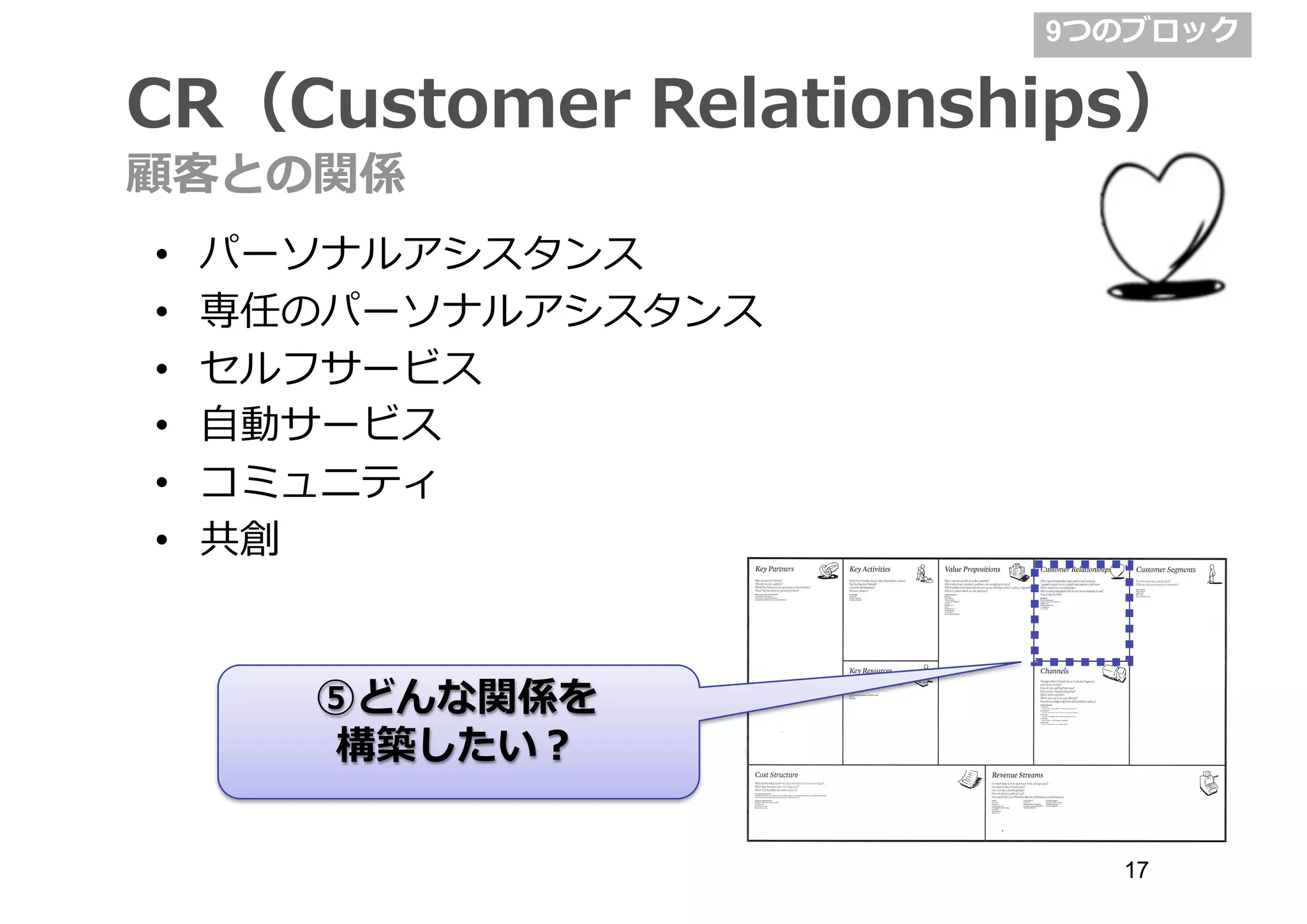 • パーソナルアシスタンス
• 専任のパーソナルアシスタンス
• セルフサービス
• ⾃自動サービス
• コミュニティ
• 共創
CR（Customer  Relationships）
顧客との関係
⑤どんな関係を
構築したい？
9つのブロック
17
 