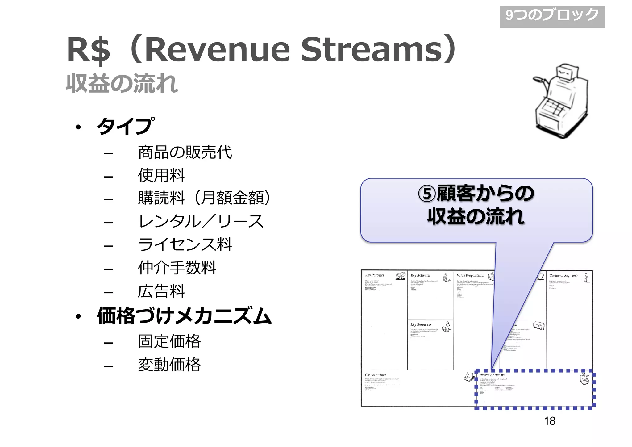 • タイプ
– 商品の販売代
– 使⽤用料料
– 購読料料（⽉月額⾦金金額）
– レンタル／リース
– ライセンス料料
– 仲介⼿手数料料
– 広告料料
• 価格づけメカニズム
– 固定価格
– 変動価格
R$（Revenue  Streams）
収益の流流れ
⑤顧客からの
収益の流流れ
9つのブロック
18
 