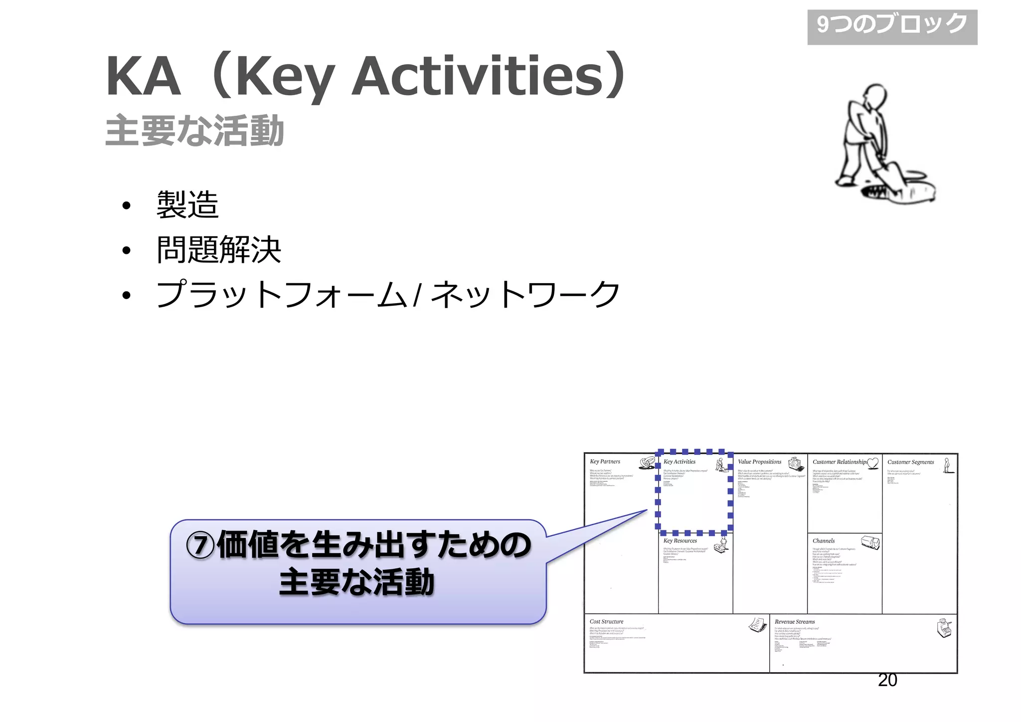 • 製造
• 問題解決
• プラットフォーム /  ネットワーク
KA（Key  Activities）
主要な活動
⑦価値を⽣生み出すための
主要な活動
9つのブロック
20
 