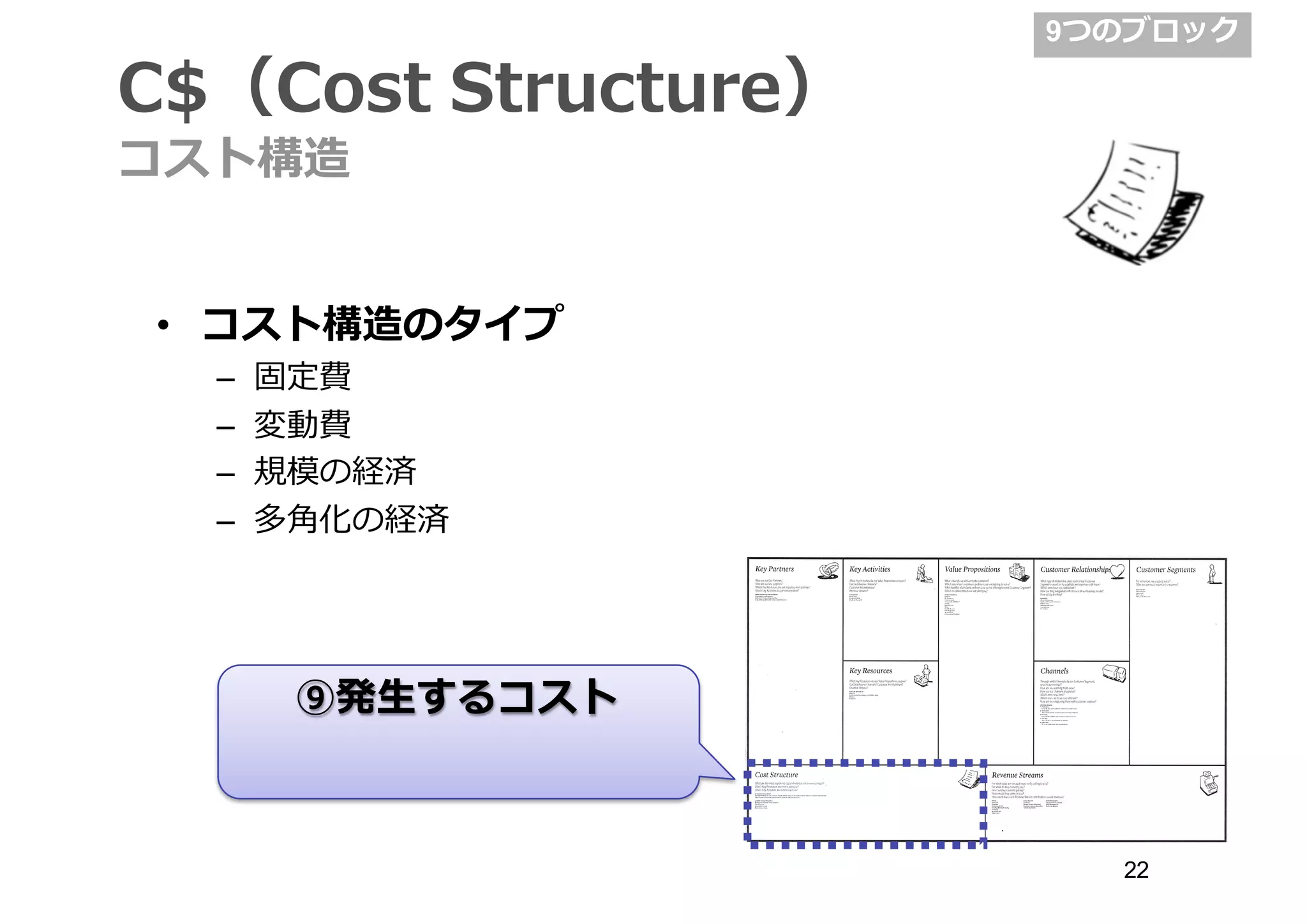 • コスト構造のタイプ
– 固定費
– 変動費
– 規模の経済
– 多⾓角化の経済
C$（Cost  Structure）
コスト構造
⑨発⽣生するコスト
9つのブロック
22
 
