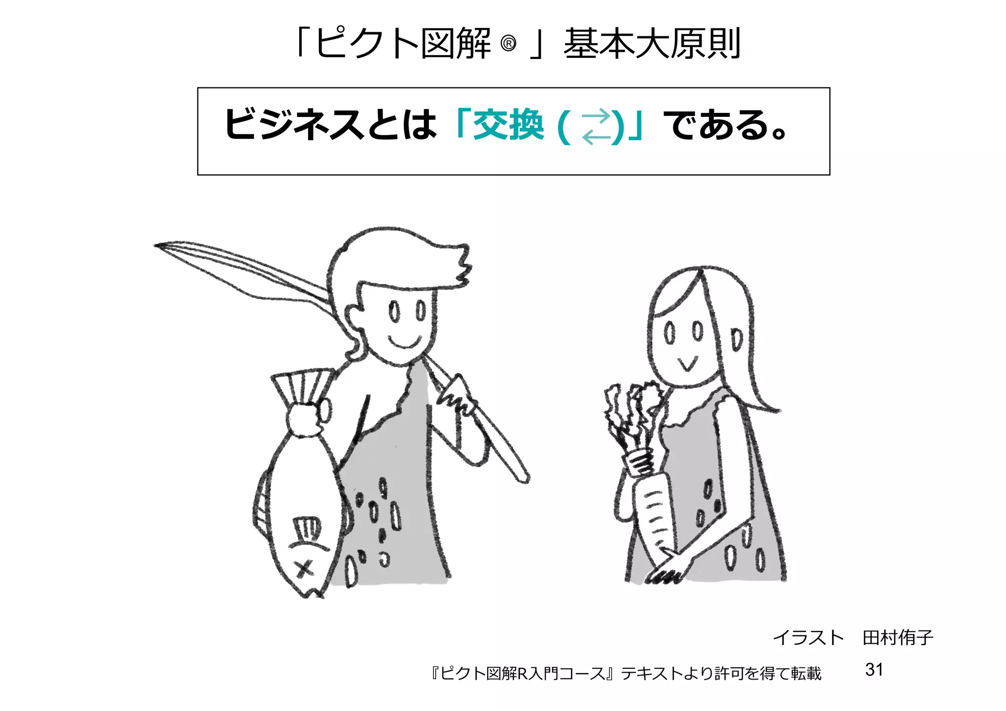 ビジネスとは「交換 ( )」である。
「ピクト図解 」基本⼤大原則®
イラスト ⽥田村侑⼦子
『ピクト図解R⼊入⾨門コース』テキストより許可を得て転載 31
 