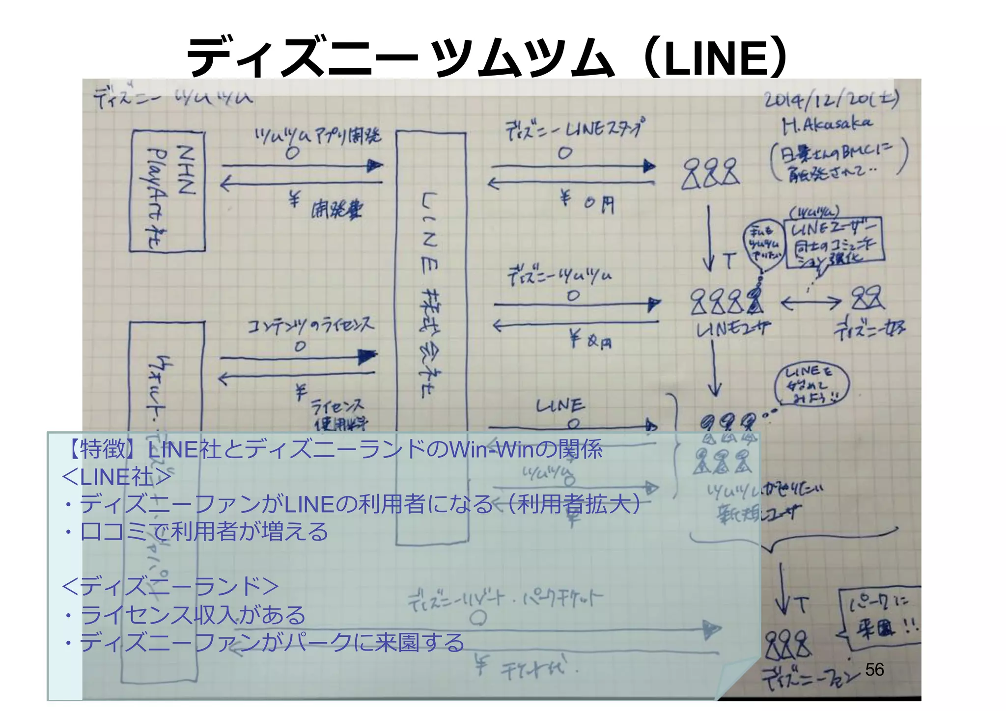 ディズニー ツムツム（LINE）
56
 